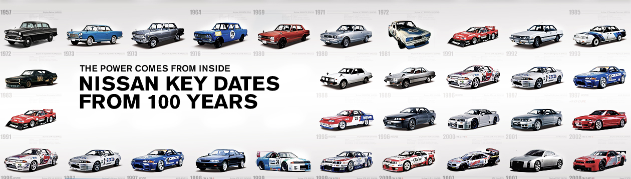 THE POWER COMES FROM INSIDE NISSAN KEY DATES FROM 100 YEARS