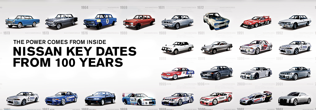 THE POWER COMES FROM INSIDE NISSAN KEY DATES FROM 100 YEARS
