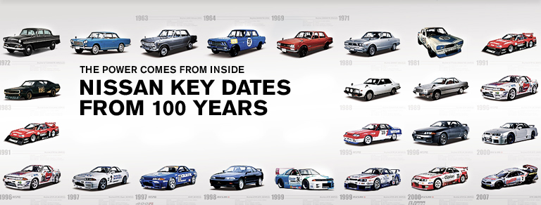 THE POWER COMES FROM INSIDE NISSAN KEY DATES FROM 100 YEARS
